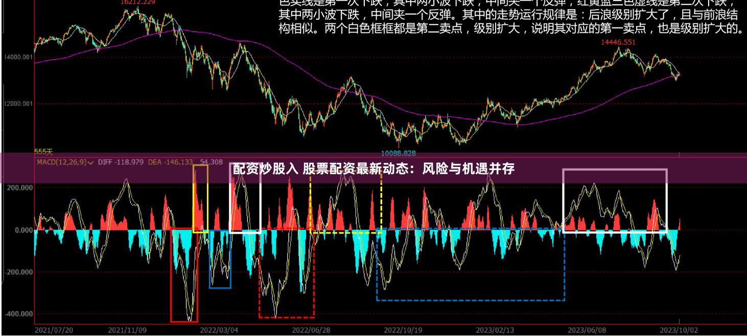 配资炒股入 股票配资最新动态：风险与机遇并存
